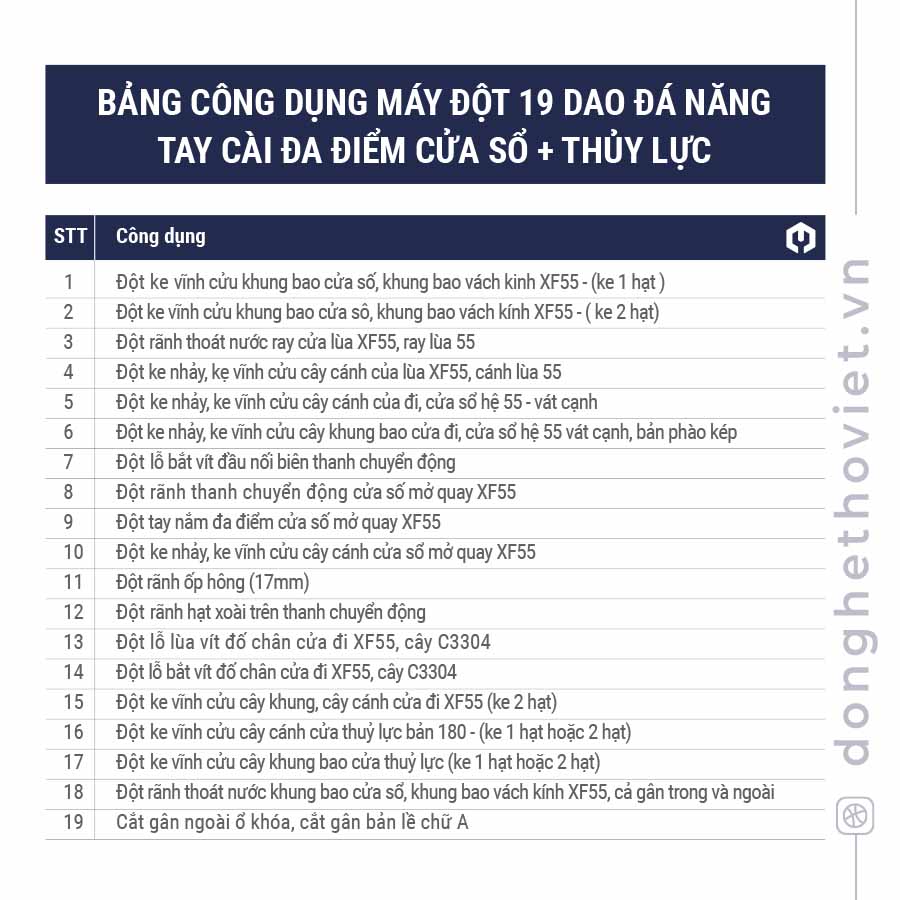 Công dụng máy đột dập 19 dao đa năng