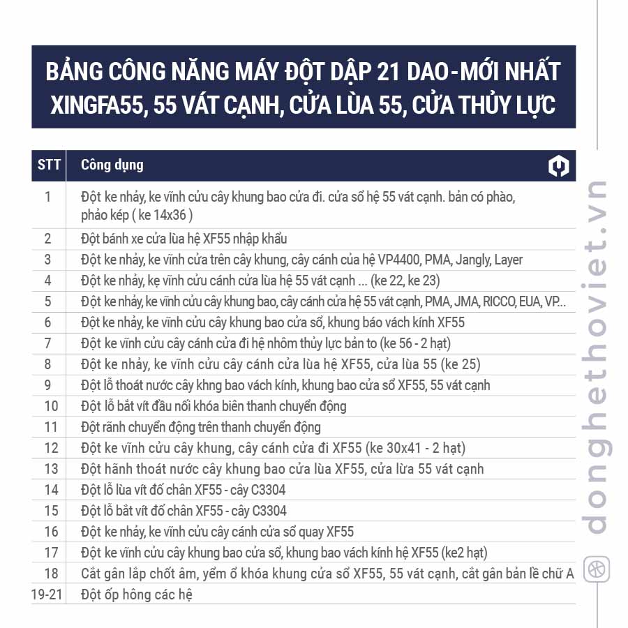 Công dụng máy đột dập 21 dao