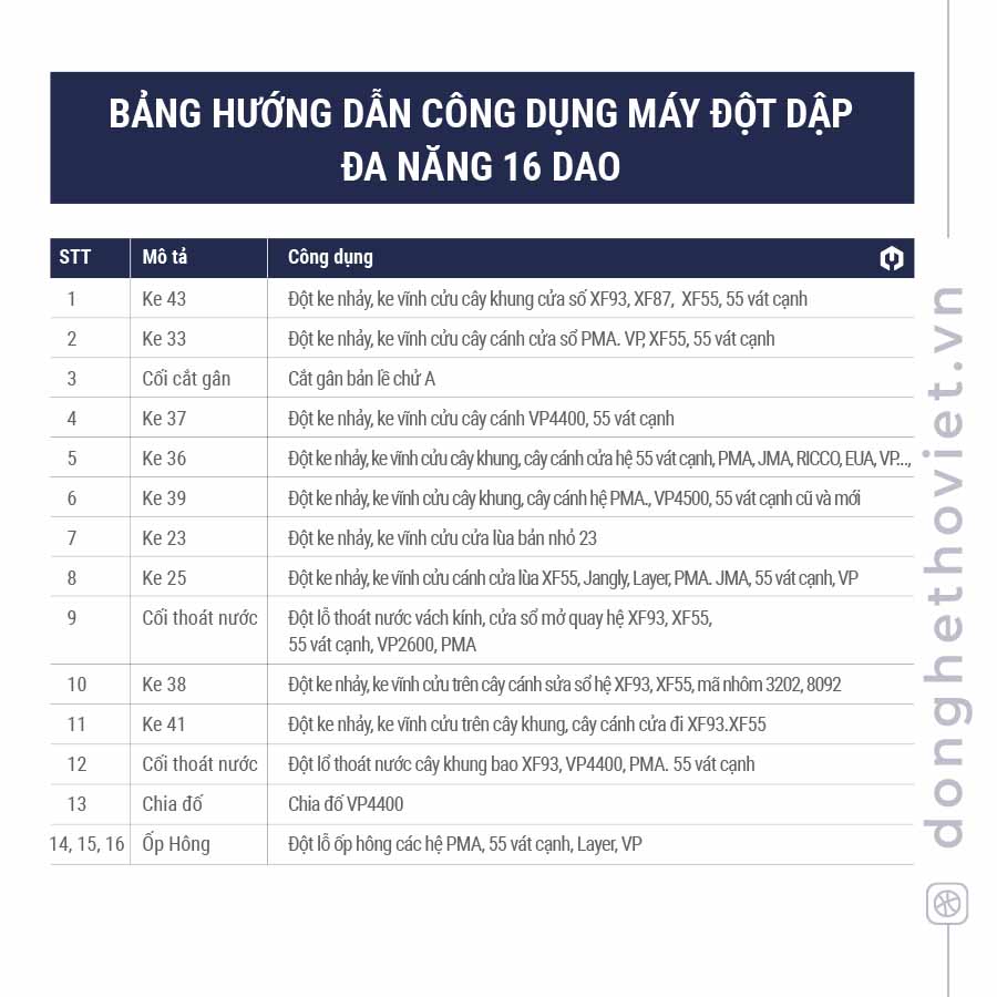 Công dụng máy đột dập đa năng 16 dao